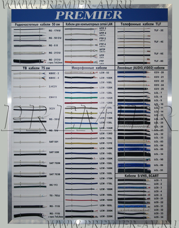 9-651 Демонстрационный стенд с образцами кабелей (коаксиальные,компьютерные,микрофонные,SVHS,SCART)