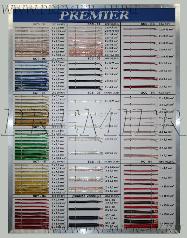 9-652 Демонстрационный стенд с образцами кабелей (акустические кабели, кабели питания)